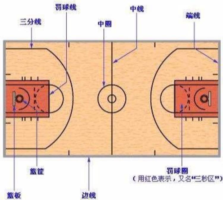NBA进攻规则「为了进攻观赏性这些年NBA修改8项规则如今还能看到4步上篮」