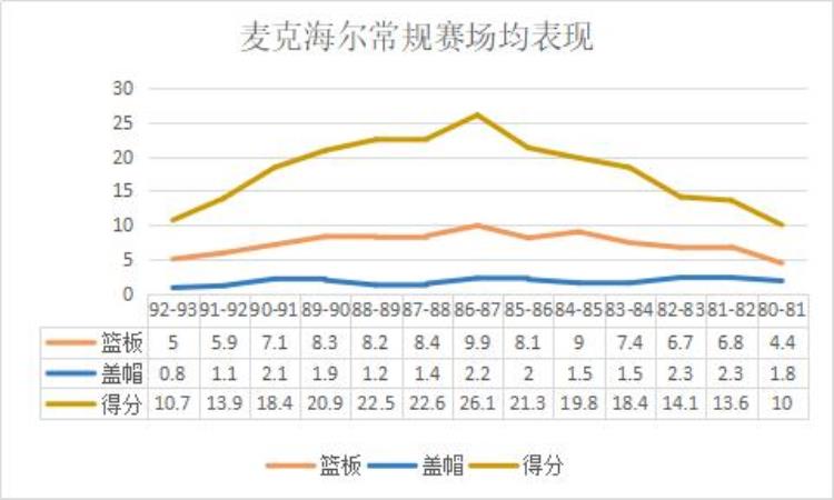 实力大于名气脚步出色的内线大师为了夺冠终生残疾的冰箱