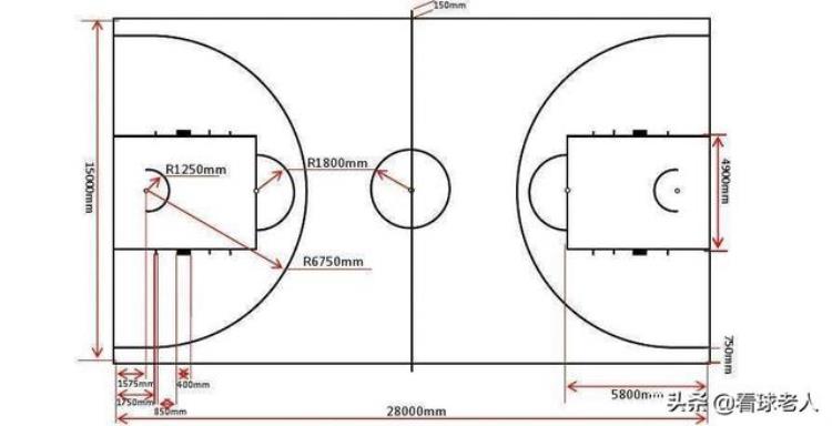 篮球场地标准三分线尺寸「常识篇篮球场的标准尺寸NBA三分线并不是圆的」