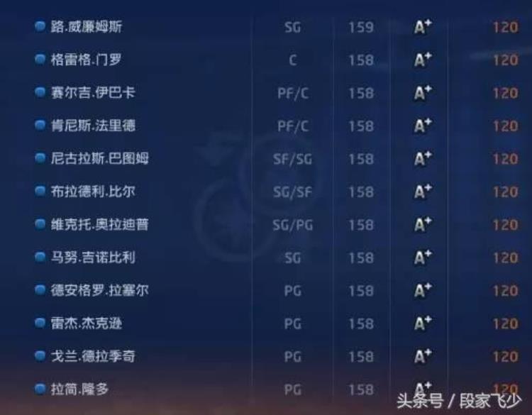 2kol怎么获得球员精华「关于2kol关于现役球员精华兑换一览」