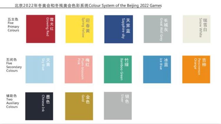 国际时装节走秀「潮会玩时装周撞色冬奥会」