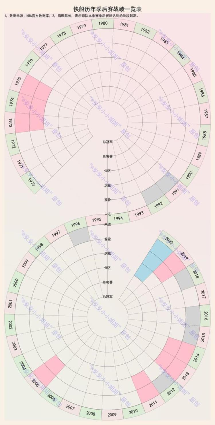 NBA快船战绩「确认过快船祖上没矿51年NBA历史分区决赛是最好的成绩」