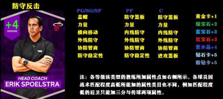 NBA2K23破坏者主题卡包高质量空间型内线KG超级3D小卡