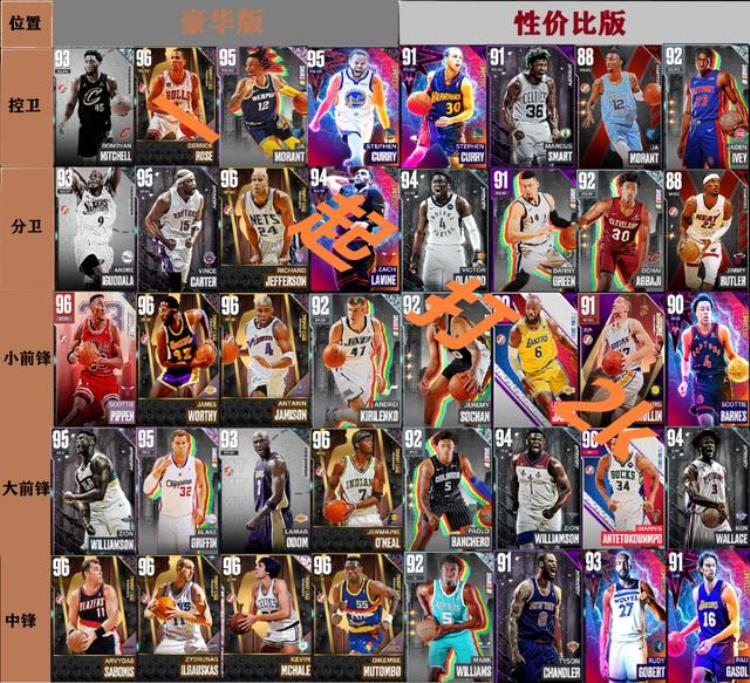 NBA2K23魅影系列2新秀和他们的模板以及最新一期阵容推荐