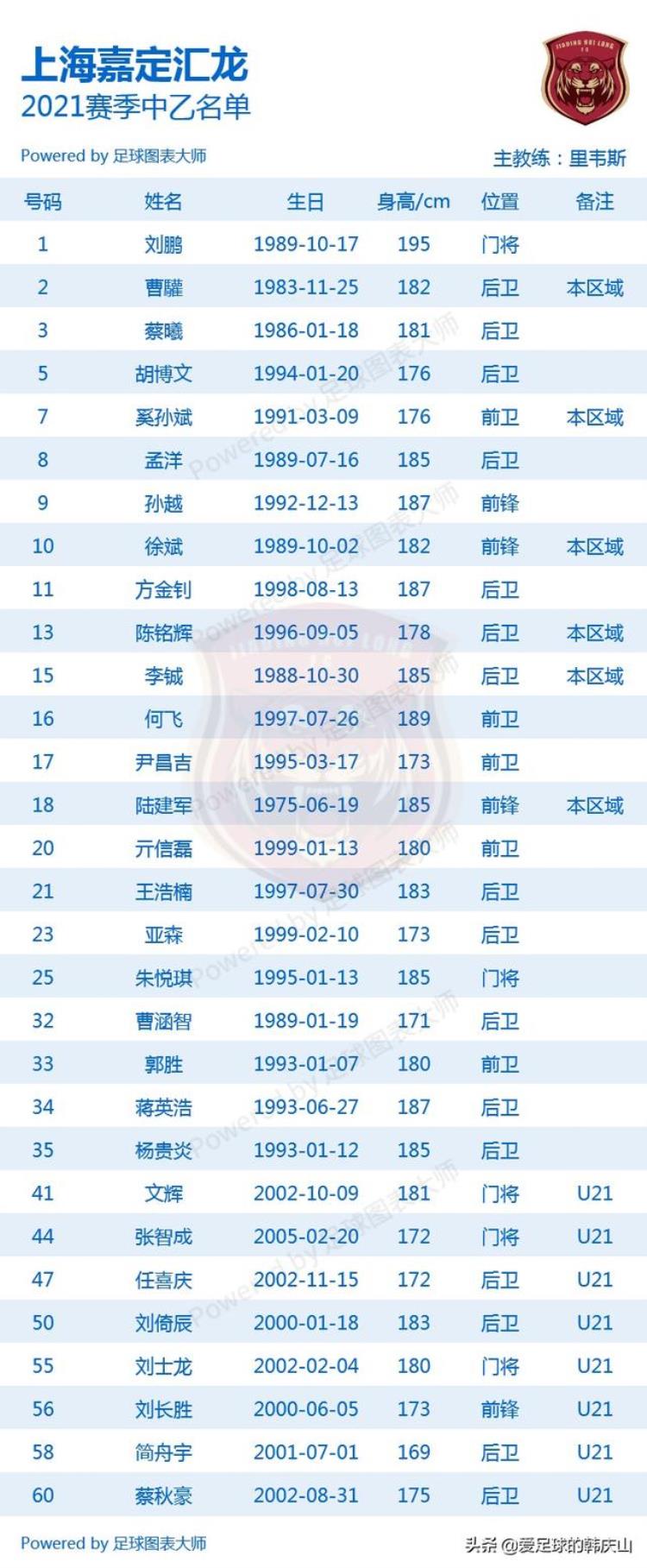 中乙2021球队「2021赛季中乙24队完整名单」