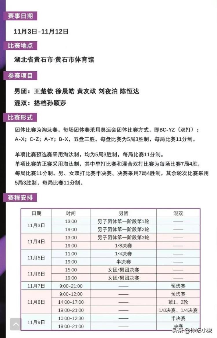 赛程出炉全国乒乓锦标赛将举行11月3日开打王楚钦搭档孙颖莎