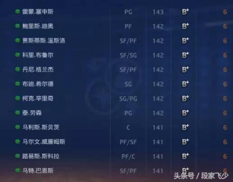 2kol怎么获得球员精华「关于2kol关于现役球员精华兑换一览」