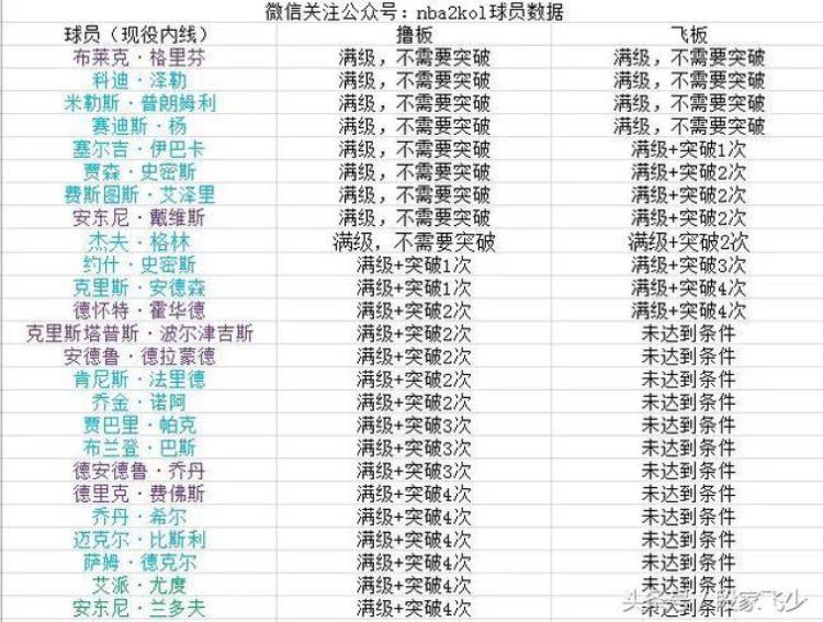 2kol篮下秒投「关于2kol关于篮板的秒点撸飞的定意与方法」