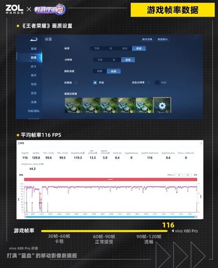vivoX80Pro全面评测打满蓝血的移动影像新旗舰
