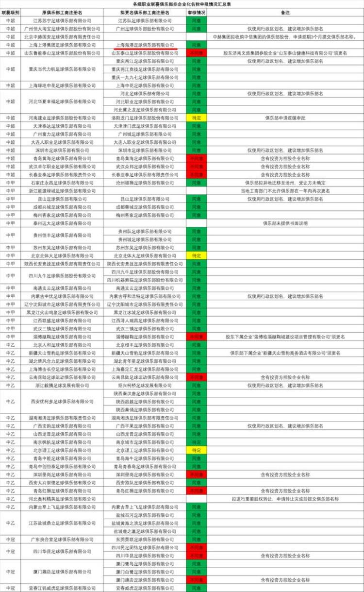 我们的足球俱乐部究竟该取什么样的名字呢「我们的足球俱乐部究竟该取什么样的名字」