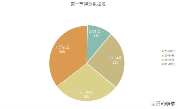 深度近5年NBA总决赛的数据分析及NBA发展趋势特点