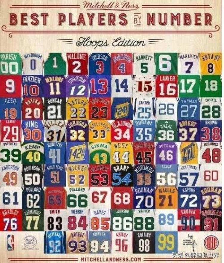 NBA各球衣号码代表人物有遗漏的吗