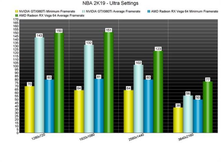 nba2k19测评「近乎完美NBA2K19PC版性能表现分析」