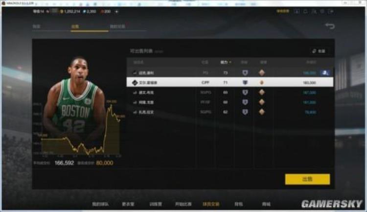 nba2kol2怎么换人王朝「如何玩转NBA2KOL2交易市场打造自己的王朝阵容」
