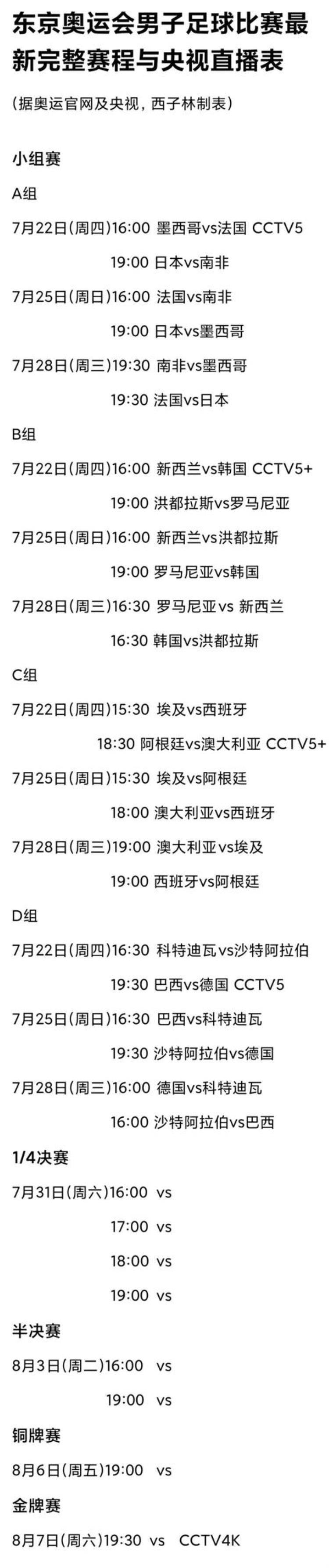 东京奥运会男子足球决赛直播「东京奥运会男子足球比赛最新完整赛程与央视直播表周四开打」