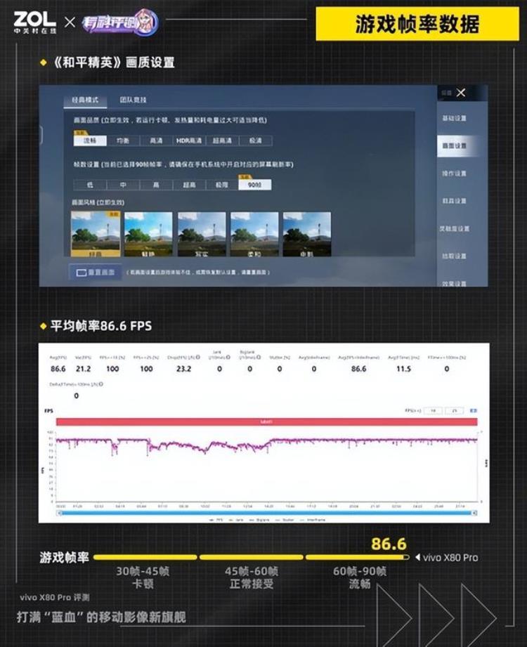 vivoX80Pro全面评测打满蓝血的移动影像新旗舰