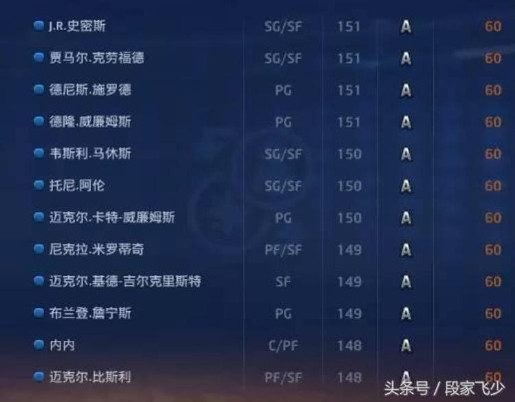 2kol怎么获得球员精华「关于2kol关于现役球员精华兑换一览」