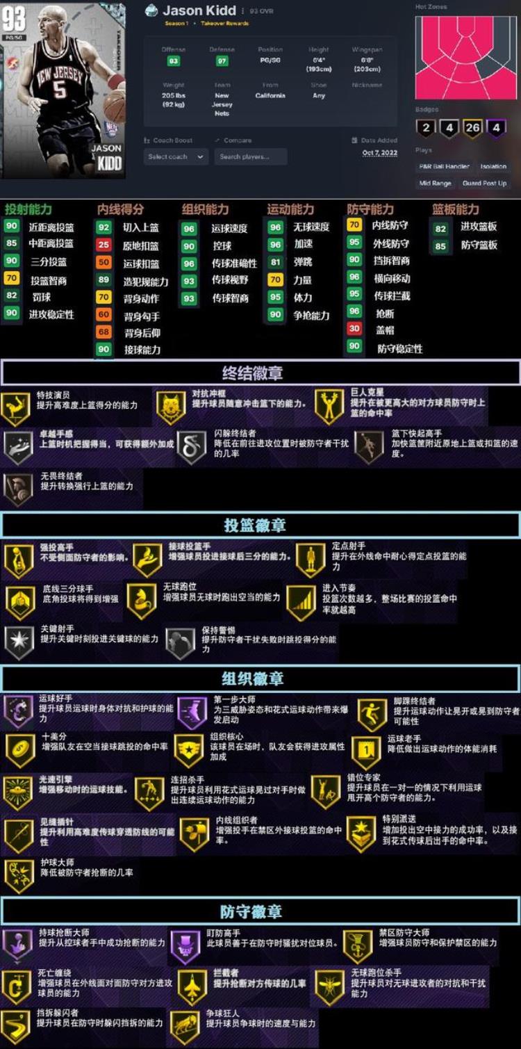 NBA2K23破坏者主题卡包高质量空间型内线KG超级3D小卡