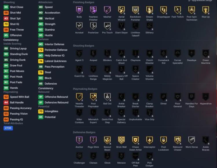 NBA2k21卡在利拉德,2k23史上最强选卡