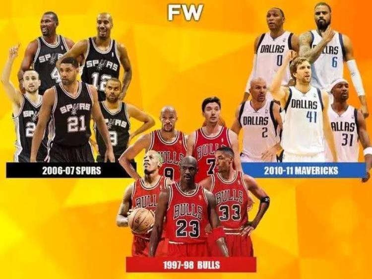 历数nba总冠军年龄最大的10支球队「历数NBA总冠军年龄最大的10支球队」