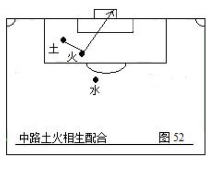 五人制足球战术图解「第二部中国五行足球战术实例图解」