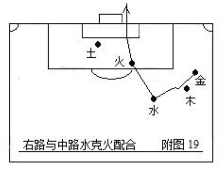 五人制足球战术图解「第二部中国五行足球战术实例图解」