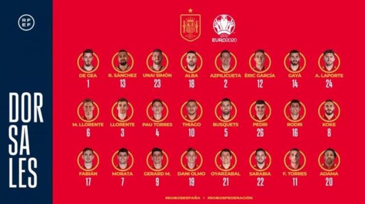 西班牙欧洲杯号码莫拉塔7号莫雷诺9号蒂亚戈10号费兰11号