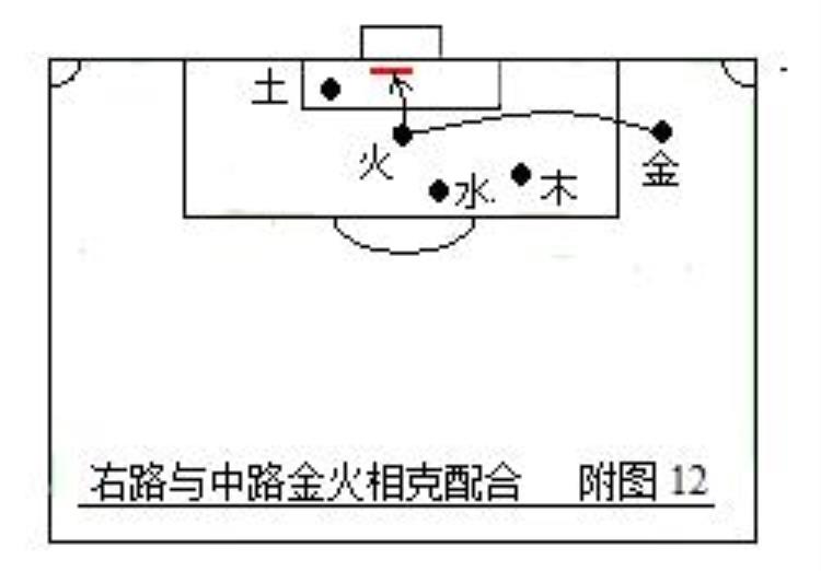 五人制足球战术图解「第二部中国五行足球战术实例图解」