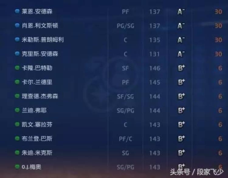 2kol怎么获得球员精华「关于2kol关于现役球员精华兑换一览」