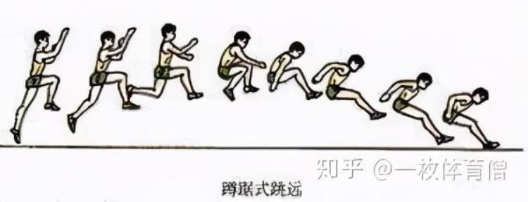 怎么样才能提高跳远成绩「硬核科普怎样能提高跳远成绩」