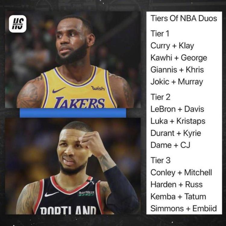 防守浓眉最好的球员「NBA进入双子星时代老詹浓眉组合非最强排名第一攻防俱佳」