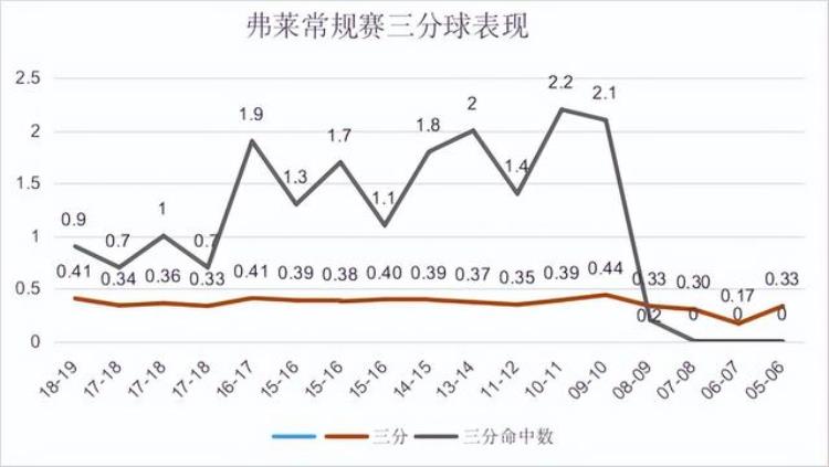 剑走偏锋的例子「剑走偏锋天赋一般的中锋一生坎坷的代表被逼出来的高炮台」