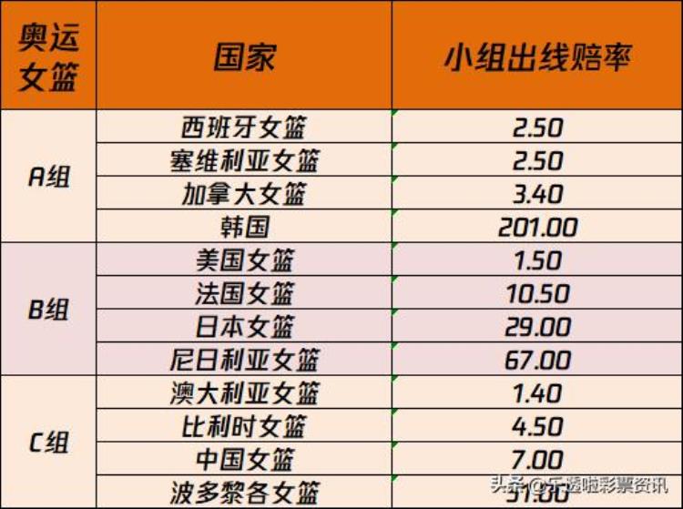 中国女篮奥运分析「用数据说话为中国女篮加油一篇解析东京奥运篮球赛事」