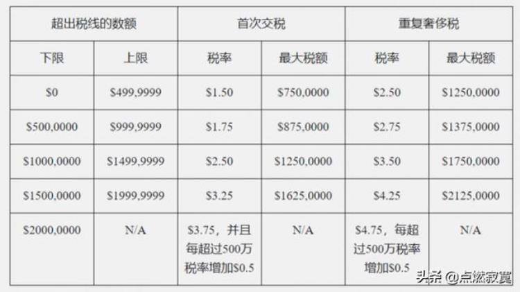 nba球队工资帽和奢侈税「NBA的工资帽奢侈税和穷人线」