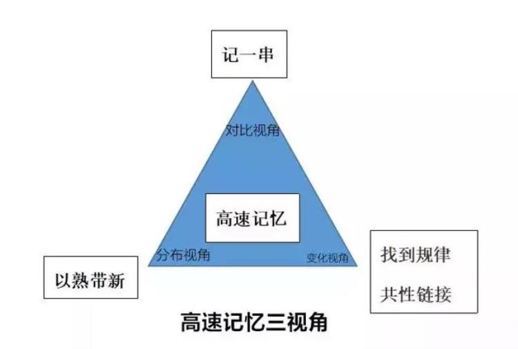 快速扩大英语词汇量的奥秘是拆解熟词吗「快速扩大英语词汇量的奥秘是拆解熟词」