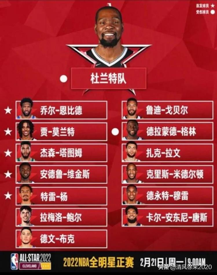 1996年NBA全明星赛「历年19962022NBA全明星赛大全」