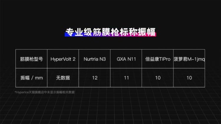 gxa和hyperice筋膜枪哪个好「专业级筋膜枪选购指南HyperIceGXA倍益康等五款产品大对比」