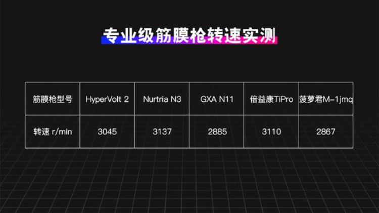 gxa和hyperice筋膜枪哪个好「专业级筋膜枪选购指南HyperIceGXA倍益康等五款产品大对比」