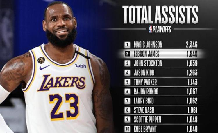 詹姆斯在nba的各种记录「詹姆斯的几项恐怖数据1375场比赛NBA仍有332名球员没赢过老詹」
