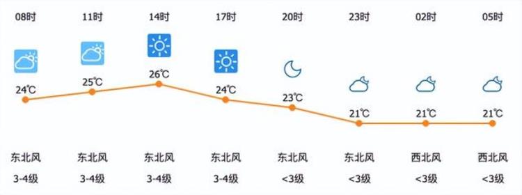 在ZHE里突破津门虎的机会来了