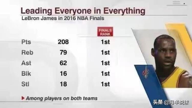乔丹最难超越的记录「NBA最难打破的十项记录乔丹只有一项张伯伦的记录难度最大」