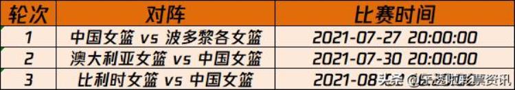 中国女篮奥运分析「用数据说话为中国女篮加油一篇解析东京奥运篮球赛事」