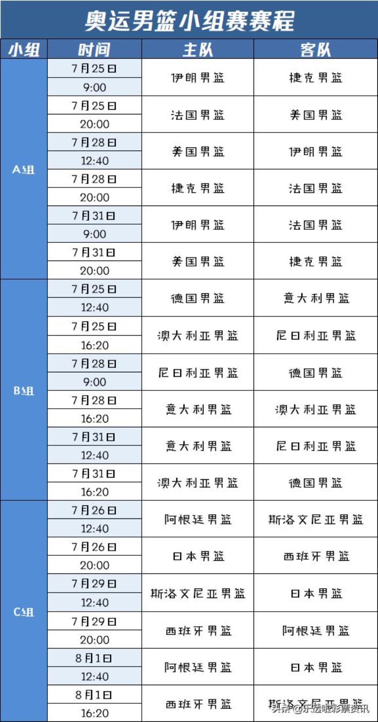 中国女篮奥运分析「用数据说话为中国女篮加油一篇解析东京奥运篮球赛事」
