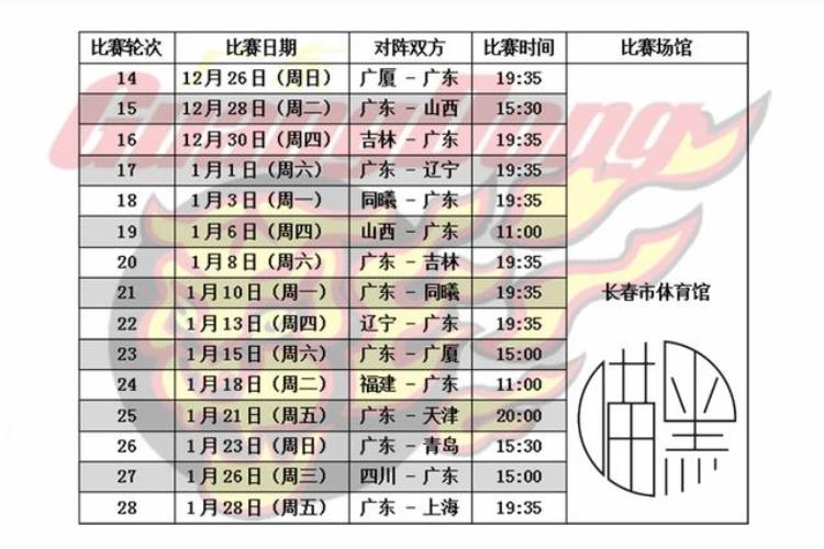 cba两个赛区「CBA将采取双赛区NBA球星加盟CBA辽粤元旦大战」