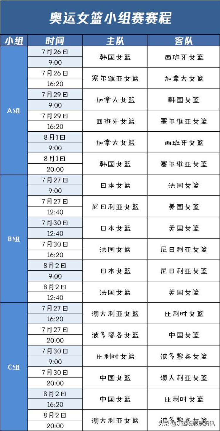 中国女篮奥运分析「用数据说话为中国女篮加油一篇解析东京奥运篮球赛事」