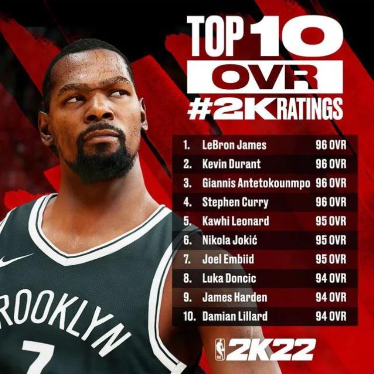 nba2k球员各项能力值「nba2k的球员能力评分现实篮球世界的兵器谱」