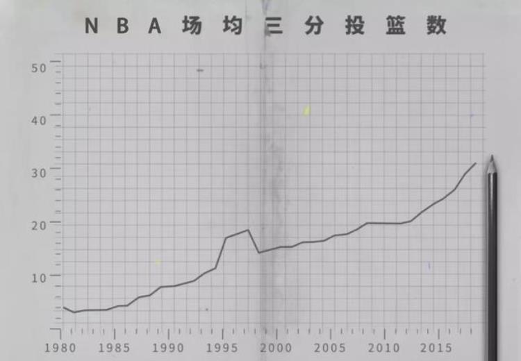 库里是如何练三分的「面基库里听他说说逆天三分是怎样练成的」