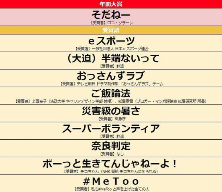 2018日本10大流行语是如何炼成的