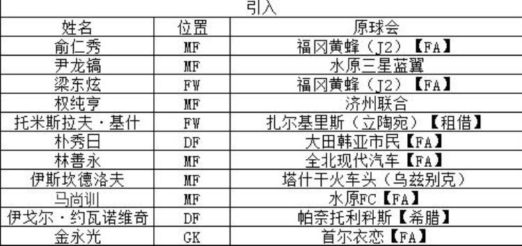 城南足球俱乐部对首尔FC「2020K联赛球队巡礼城南FC人脉足球保级无忧」