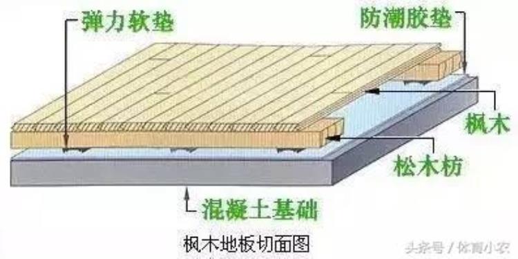 nba地板造价多少钱「NBA地板大学问球馆的地板一平米造价达2000元来涨姿势」